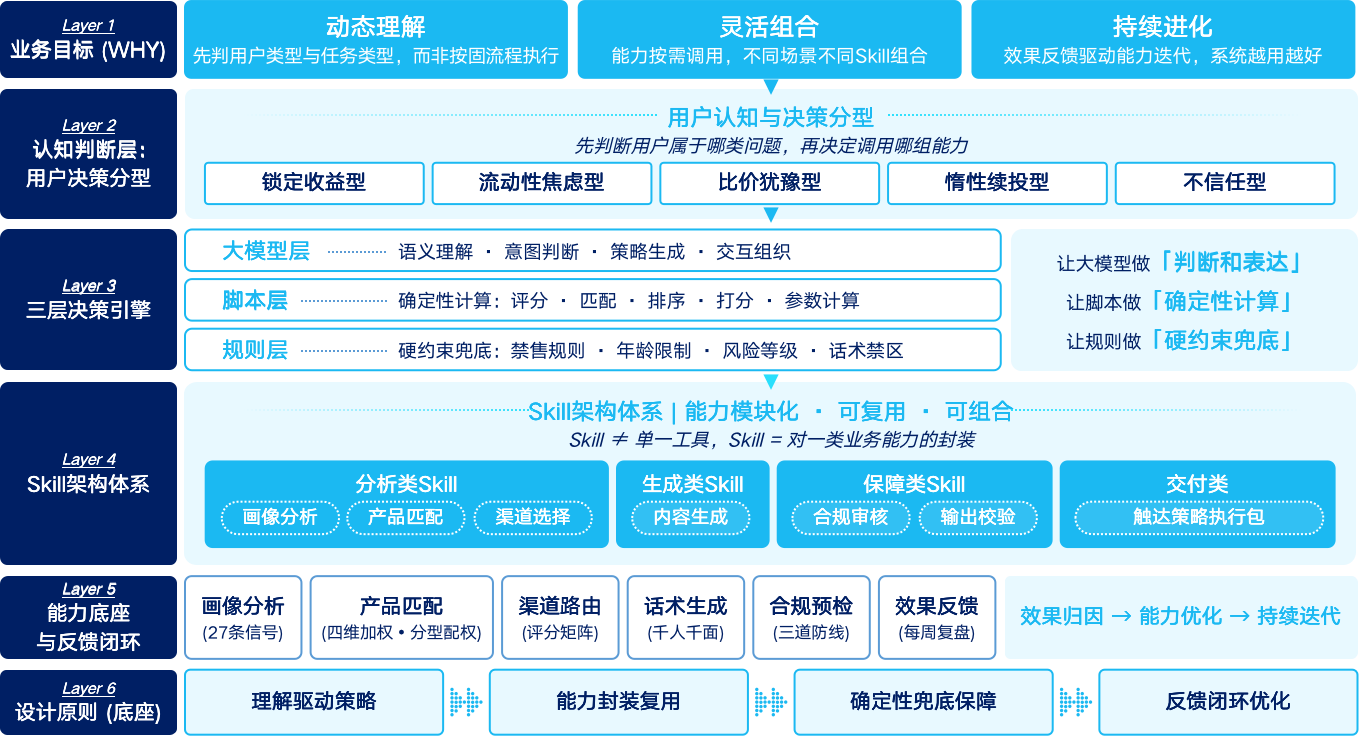 整体架构